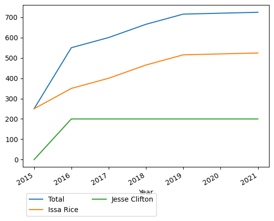 Graph of payments should have loaded here