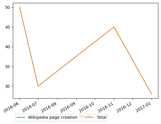 Graph of payments should have loaded here