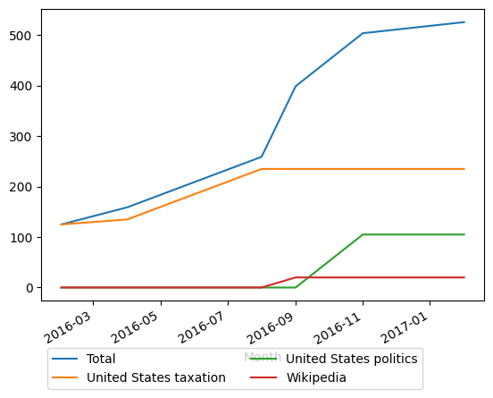 Graph of payments should have loaded here