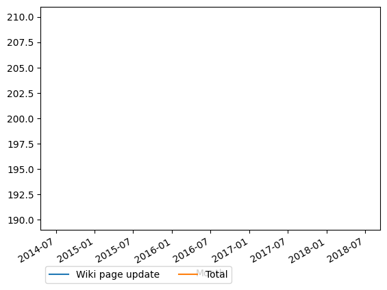 Graph of payments should have loaded here