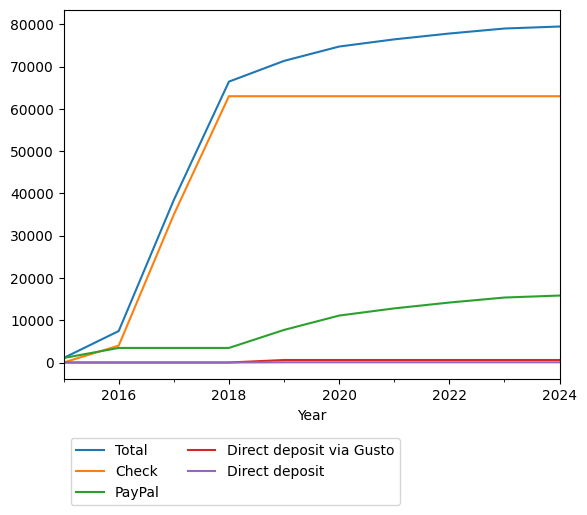 Graph of payments should have loaded here