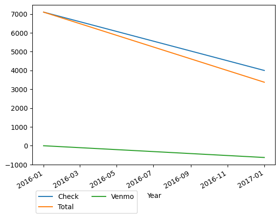 Graph of payments should have loaded here