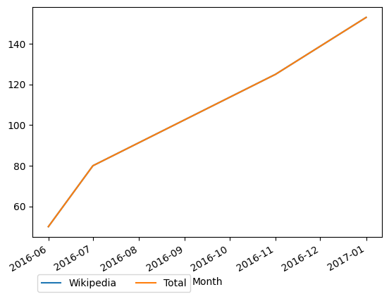 Graph of payments should have loaded here