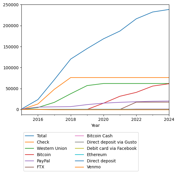 Graph of payments should have loaded here