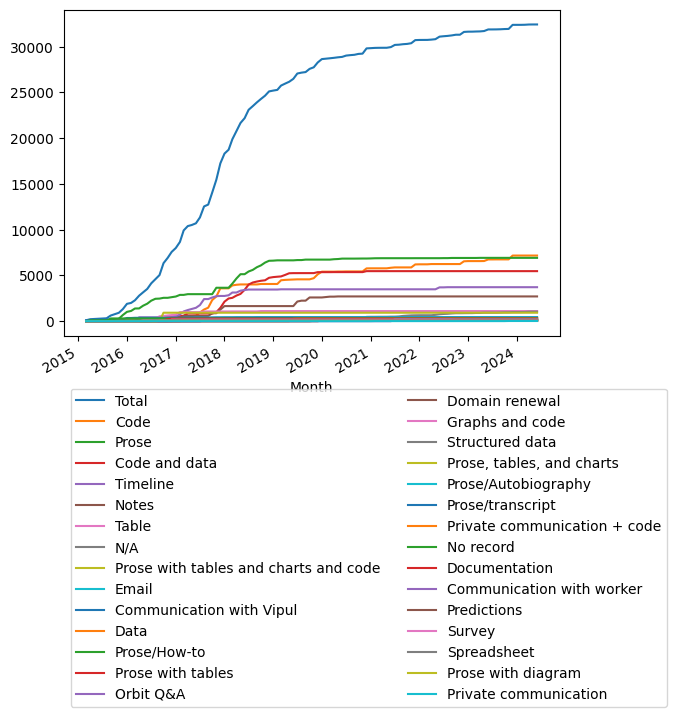 Graph of payments should have loaded here