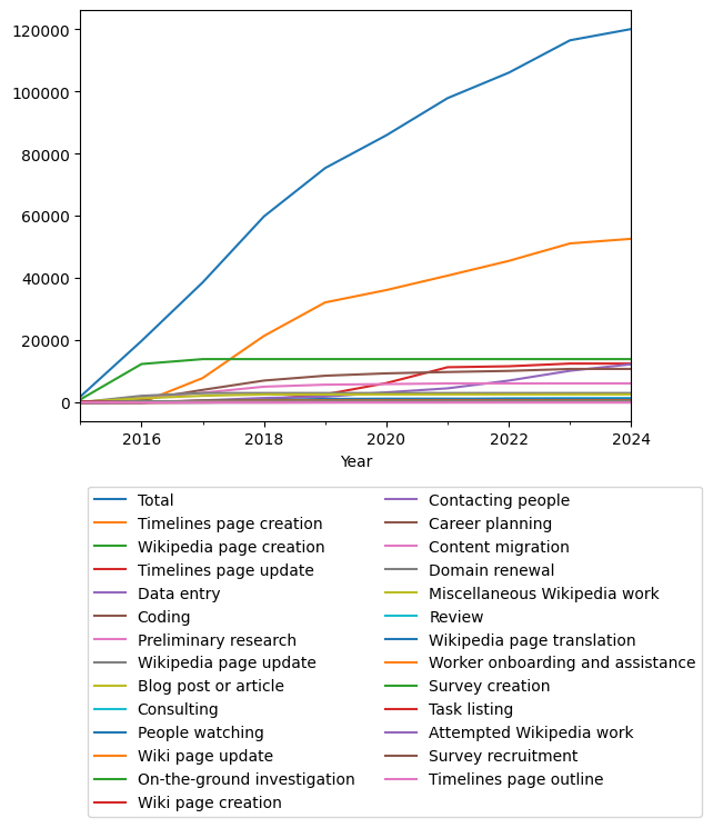 Graph of payments should have loaded here