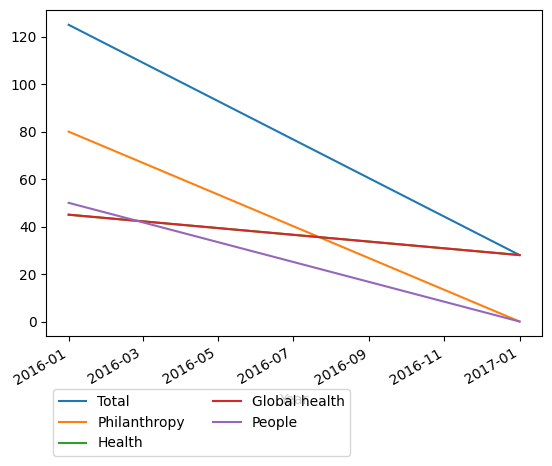 Graph of payments should have loaded here