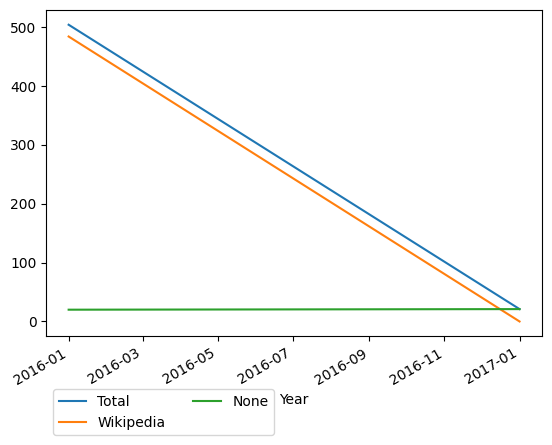 Graph of payments should have loaded here