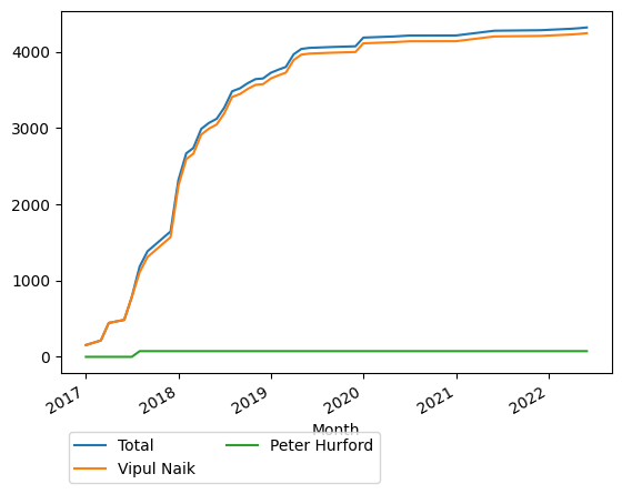 Graph of payments should have loaded here