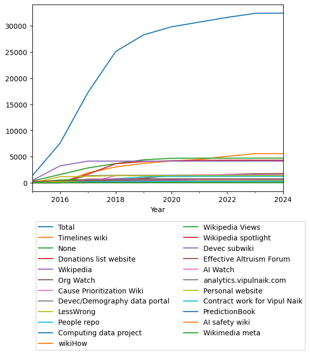 Graph of payments should have loaded here