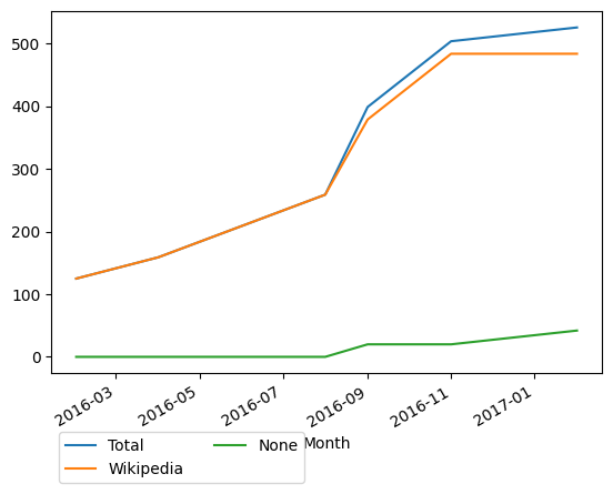 Graph of payments should have loaded here