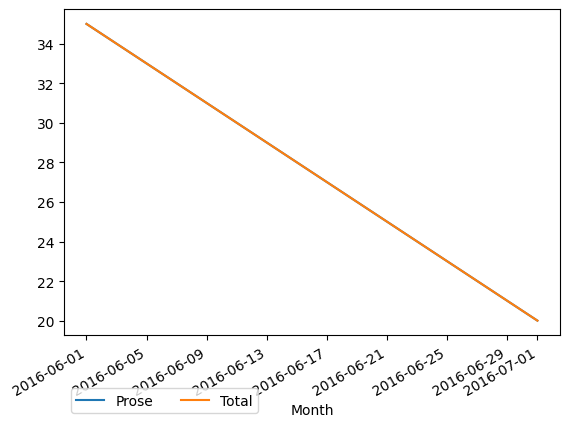 Graph of payments should have loaded here