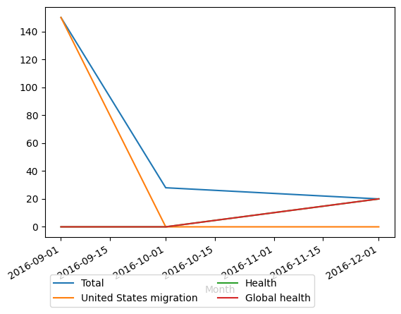 Graph of payments should have loaded here