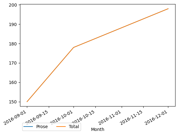 Graph of payments should have loaded here