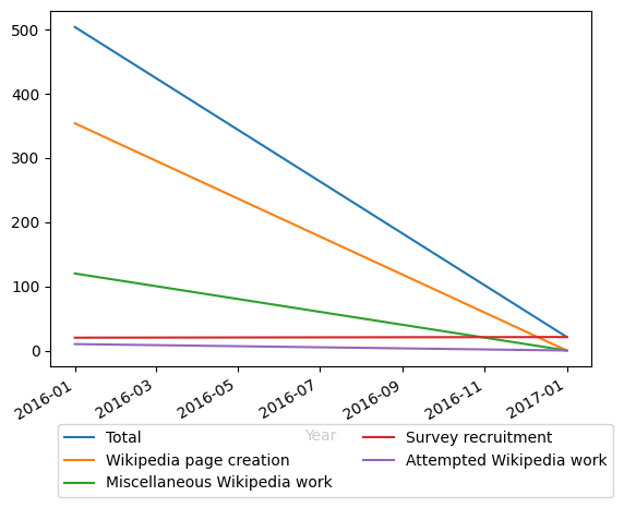 Graph of payments should have loaded here