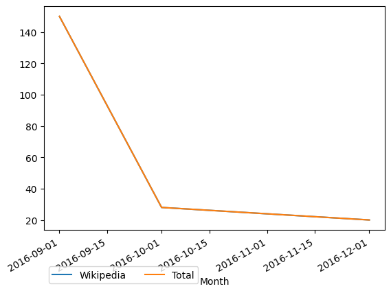 Graph of payments should have loaded here