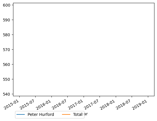 Graph of payments should have loaded here