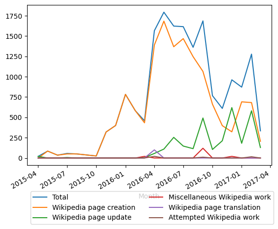 Graph of payments should have loaded here