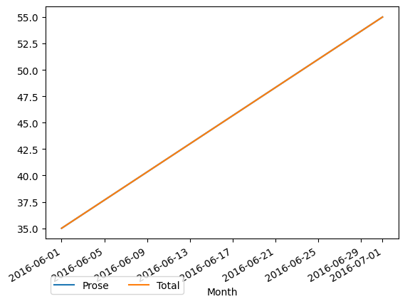 Graph of payments should have loaded here