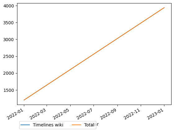 Graph of payments should have loaded here