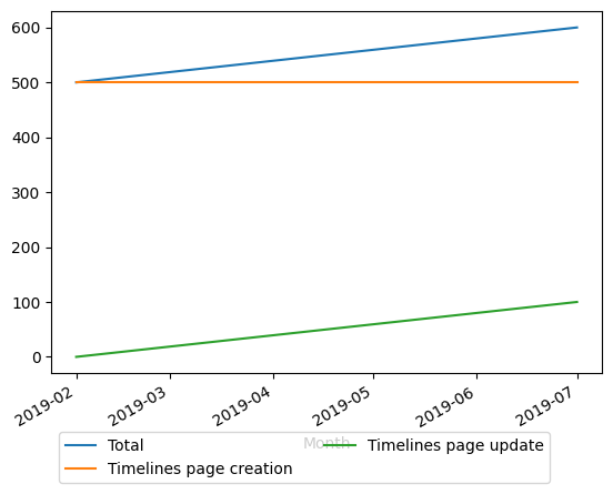 Graph of payments should have loaded here