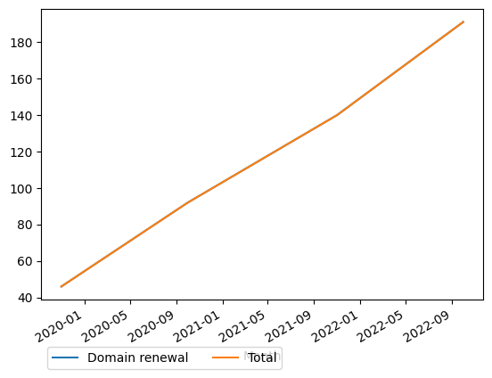 Graph of payments should have loaded here