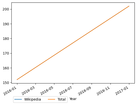 Graph of payments should have loaded here