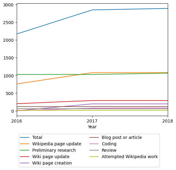 Graph of payments should have loaded here