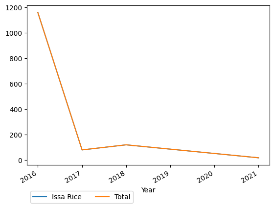 Graph of payments should have loaded here