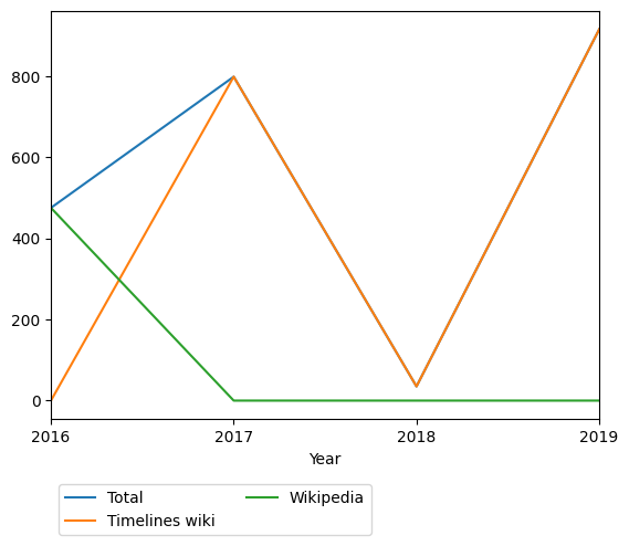 Graph of payments should have loaded here