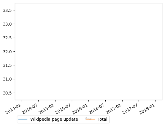 Graph of payments should have loaded here