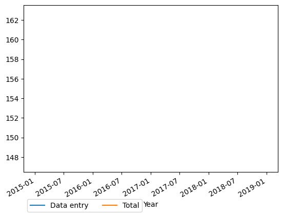 Graph of payments should have loaded here