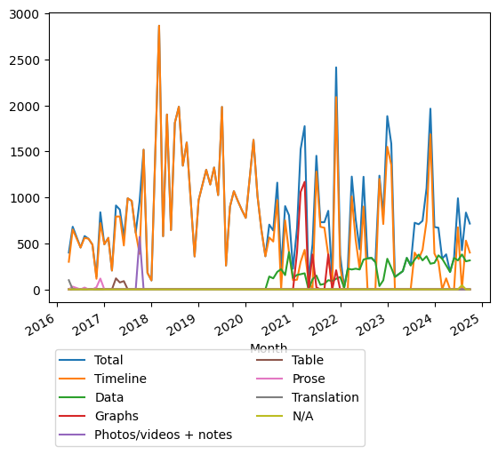 Graph of payments should have loaded here