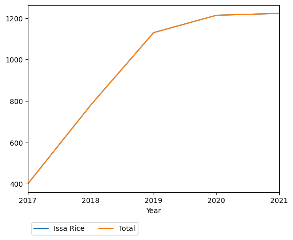 Graph of payments should have loaded here