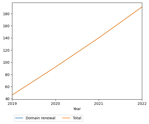 Graph of payments should have loaded here