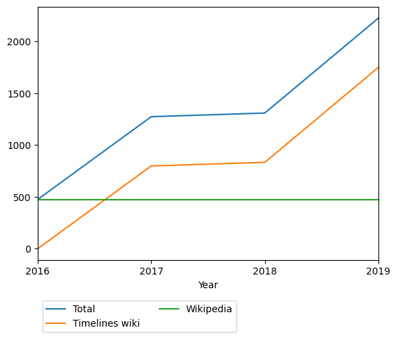 Graph of payments should have loaded here