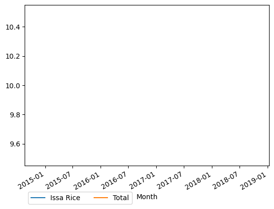 Graph of payments should have loaded here