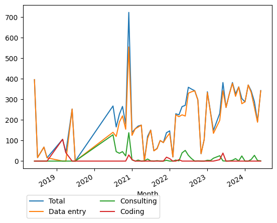 Graph of payments should have loaded here