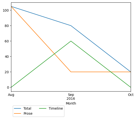 Graph of payments should have loaded here