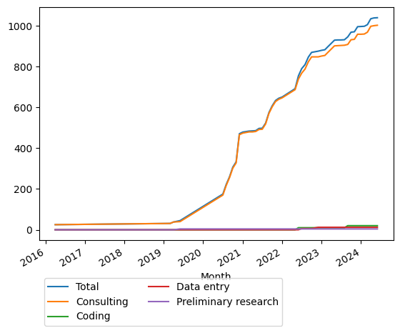 Graph of payments should have loaded here