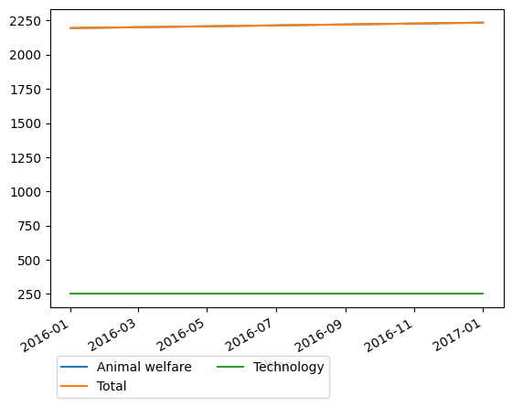 Graph of payments should have loaded here