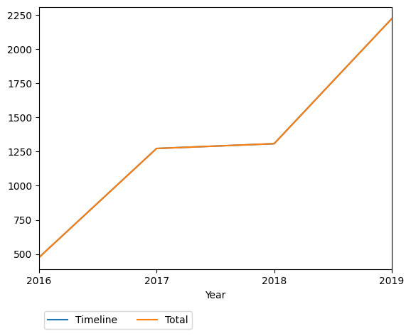 Graph of payments should have loaded here