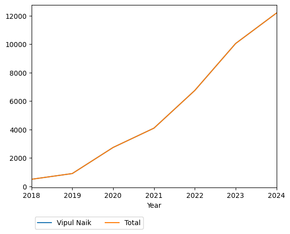 Graph of payments should have loaded here