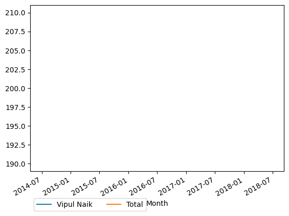 Graph of payments should have loaded here