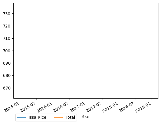 Graph of payments should have loaded here