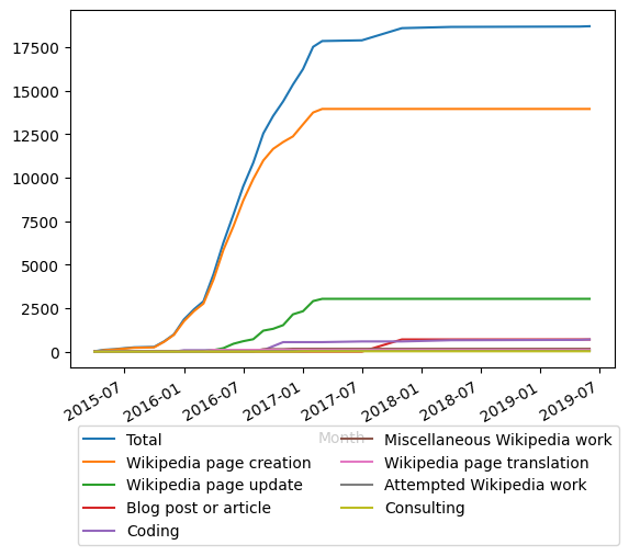 Graph of payments should have loaded here