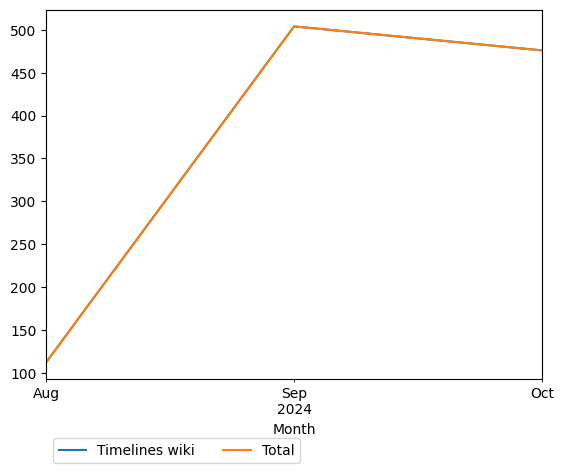 Graph of payments should have loaded here