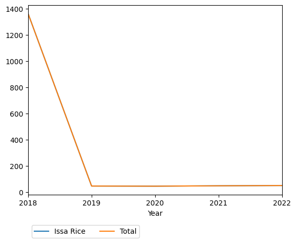 Graph of payments should have loaded here