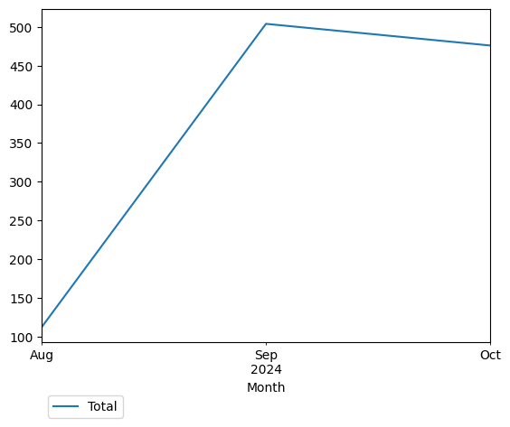 Graph of payments should have loaded here