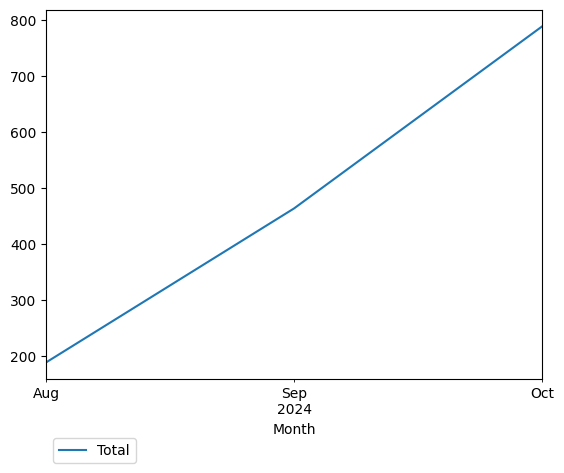 Graph of payments should have loaded here